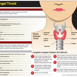 Ketika Kelenjar Tiroid Terganggu