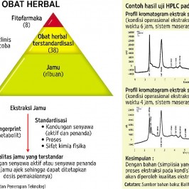 Metode Fingerprint Meracik Keajekan Jamu